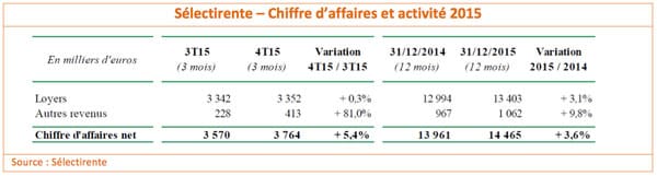 selectirente-ca-2015